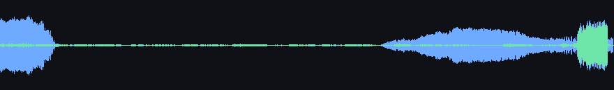 waveforms
