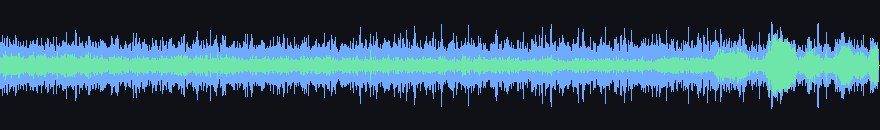 waveforms