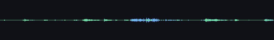 waveforms