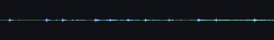 waveforms