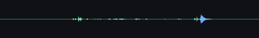 waveforms