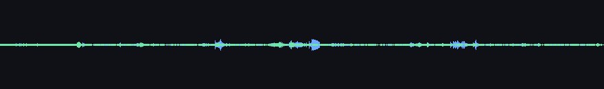 waveforms